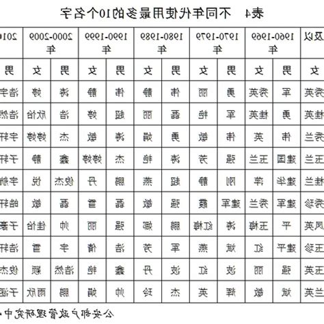 屬狗姓名學|生肖姓名學.....屬狗的人：適合與不適合的字